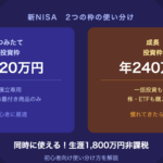 新NISAの「成長投資枠」と「つみたて投資枠」の違いと使い分け方を初心者向けに解説
