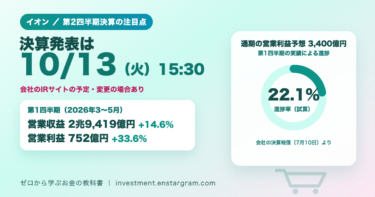 イオンの決算は10月13日午後3時30分に発表予定。第1四半期の営業収益2兆9,419億円（前年同期比プラス14.6％）、営業利益752億円（プラス33.6％）、通期の営業利益予想3,400億円に対する進捗率は約22.1％