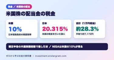 米国株の配当金の税金は約28.3％｜米国10％と日本20.315％の二重課税、外国税額控除で取り戻す方法とNISAの注意点