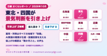 日銀さくらレポート2026年10月。東北・四国が景気判断を引き上げ、据え置き7地域、引き下げ0。全国9地域のタイルで東北と四国に上向きの矢印を表示。雇用・所得はすべての地域で改善