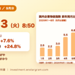 企業物価指数とは？9月分は10月13日発表｜8月は前年比7.6％上昇、輸入物価24.8％と値上げ・日銀への影響