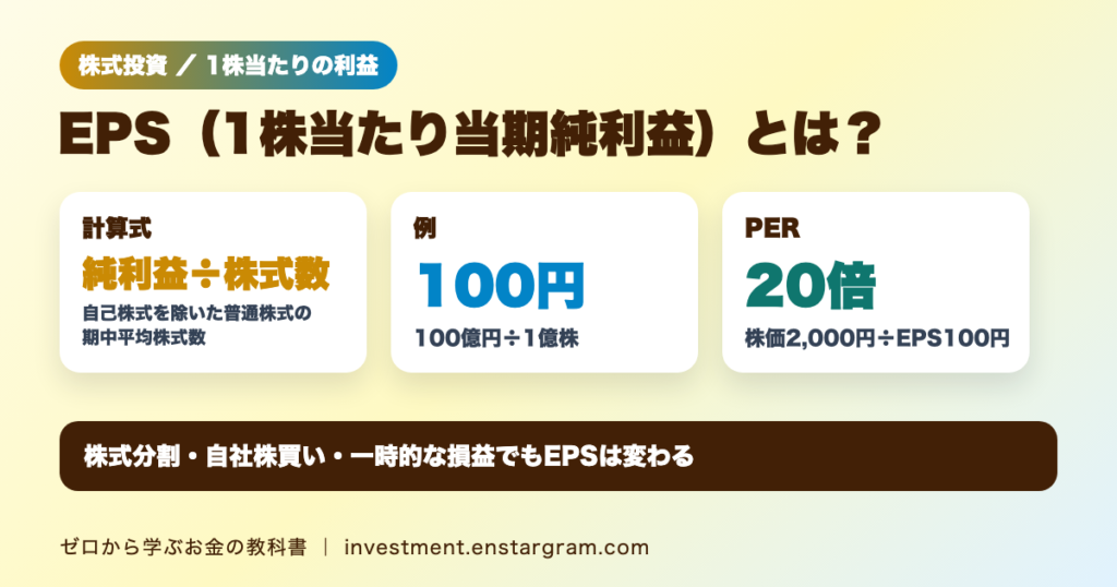 EPS（1株当たり当期純利益）とは？計算式とPERとの関係をわかりやすく｜純利益100億円・1億株なら100円、決算短信での見方と注意点