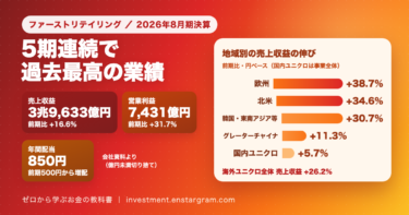 ファーストリテイリング決算｜営業利益7,431億円で5期連続最高、配当850円に増配 来期予想と海外ユニクロの注目点