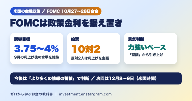 FOMCは政策金利を据え置き。誘導目標3.75〜4％、投票は10対2で反対2人は利上げを主張、景気判断は力強いペースに引き上げ、次回は12月8〜9日（米国時間）