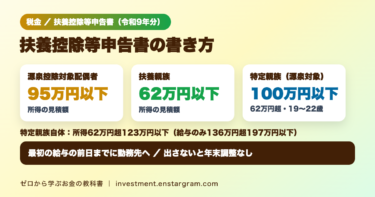 扶養控除等申告書（令和9年分）。源泉控除対象配偶者は所得95万円以下、扶養親族は62万円以下。特定親族自体は所得62万円超123万円以下（給与のみ136万円超197万円以下）で、このうち源泉控除対象となるのは所得100万円以下