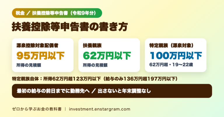 扶養控除等申告書（令和9年分）。源泉控除対象配偶者は所得95万円以下、扶養親族は62万円以下。特定親族自体は所得62万円超123万円以下（給与のみ136万円超197万円以下）で、このうち源泉控除対象となるのは所得100万円以下