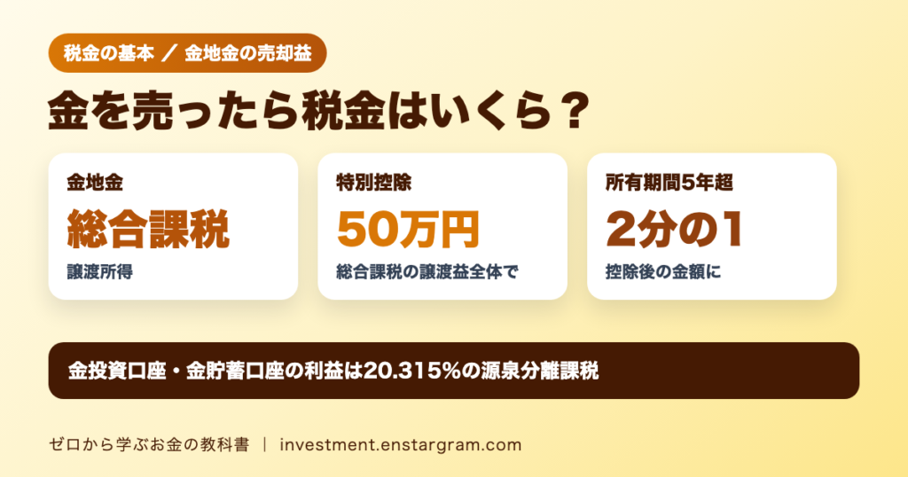 金を売ったら税金はいくら？金地金の売却益は総合課税の譲渡所得｜特別控除50万円、5年超は2分の1 計算例と金投資口座との違い