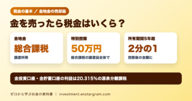 金地金の売却益の税金。総合課税の譲渡所得で、譲渡益から特別控除50万円を引き、所有期間5年超はさらに2分の1。金投資口座は20.315％の源泉分離課税
