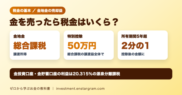 金地金の売却益の税金。総合課税の譲渡所得で、譲渡益から特別控除50万円を引き、所有期間5年超はさらに2分の1。金投資口座は20.315％の源泉分離課税