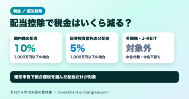 配当控除は所定条件で国内株配当の最大10％。課税総所得金額等1,000万円以下なら10％、外国株・J-REITなどは対象外