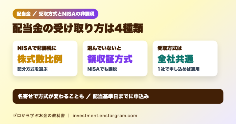 配当金の受取方式は4種類。NISA口座の配当金を非課税にするには株式数比例配分方式が必要、未選択なら配当金領収証方式、受取方式はすべての証券会社に共通