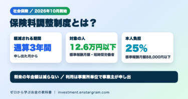 保険料調整制度は2026年10月開始。軽減期間は通算3年間、対象は標準報酬月額12.6万円以下の短時間労働者、標準報酬月額88,000円以下なら本人負担25％、将来の年金額は減らない