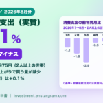 家計調査8月は消費支出が実質3.1％減で9カ月連続マイナス｜実質賃金プラスでも消費が弱い理由と株・日銀への影響
