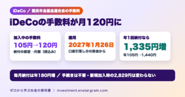 iDeCoの手数料が月120円に。加入中の手数料は105円から120円（税込み）、2027年1月26日の口座引落し分から、年1回納付なら年105円から1,440円で1,335円増