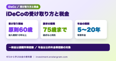 iDeCoの受け取り方と税金。受け取り開始は原則60歳で加入期間10年以上、請求は75歳まで、年金は5〜20年の有期年金。一時金は退職所得控除、年金は公的年金等控除の対象