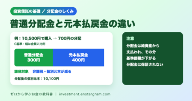 投資信託の分配金とは？普通分配金と元本払戻金（特別分配金）の違い｜個別元本と税金、毎月分配型の注意点