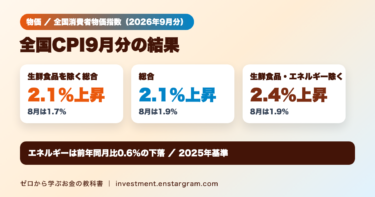 全国消費者物価指数（2026年9月分）。生鮮食品を除く総合は前年同月比2.1％上昇、総合2.1％、生鮮食品及びエネルギーを除く総合2.4％、エネルギーは0.6％下落