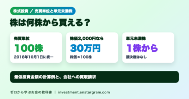 株の売買単位は100株。2018年10月1日に統一、最低投資金額は株価×100株で株価3,000円なら30万円、単元未満株は1株から売買できる場合があるが議決権なし