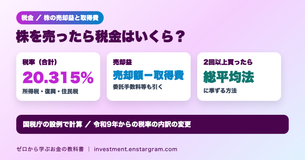 株を売ったら税金はいくら？売却益×20.315％の計算と取得費の求め方｜2回以上買った場合の総平均法と国税庁の設例