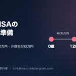 こどもNISAは2027年からどう変わる？年間60万円・非課税600万円、12歳以降の払出しと口座開設の準備を解説