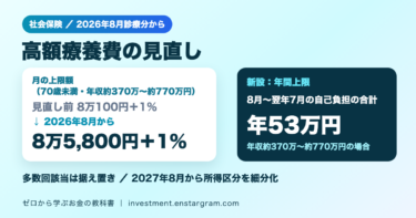 高額療養費は2026年8月から何が変わった？月の上限額の引き上げと年間上限の新設｜70歳未満の所得区分別の上限額と計算例