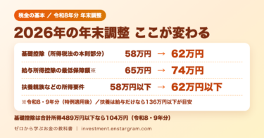 2026年の年末調整の変更点。基礎控除（所得税法の本則部分）58万円から62万円、給与所得控除の最低保障額65万円から74万円（令和8・9年分、特例適用後）、扶養親族などの所得要件58万円以下から62万円以下。基礎控除は合計所得489万円以下なら104万円（令和8・9年分）