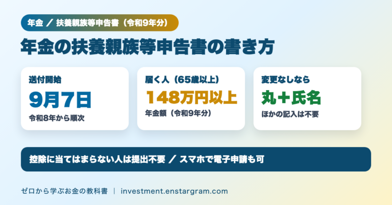 年金の扶養親族等申告書（令和9年分）。令和8年9月7日から順次送付、65歳以上は年金148万円以上の人に届く、前年と変更なしなら丸と氏名だけ、電子申請も可