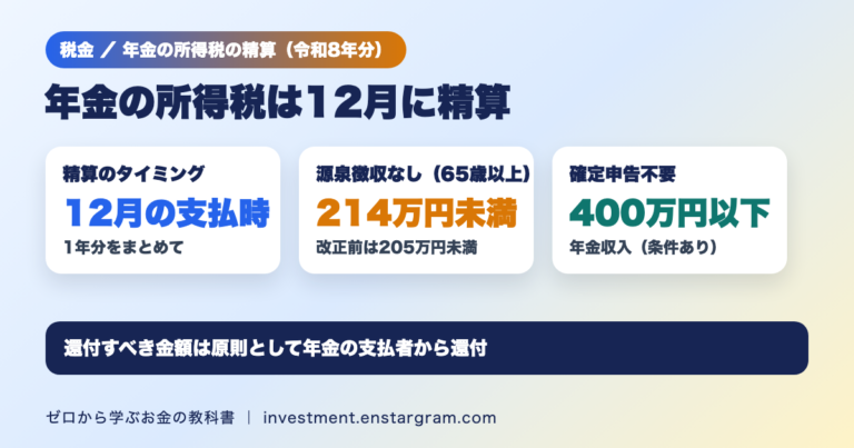 年金の所得税の12月精算。令和8年12月の支払時に1年分を精算して原則還付、源泉徴収の対象にならない年金額は65歳以上で214万円未満、年金収入400万円以下などは確定申告不要