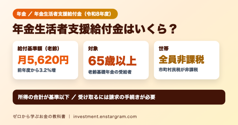 令和8年度の老齢年金生活者支援給付金の給付基準額は月額5,620円。65歳以上、世帯全員が市町村民税非課税、所得の合計が926,500円以下（昭和31年4月2日以後生まれ）