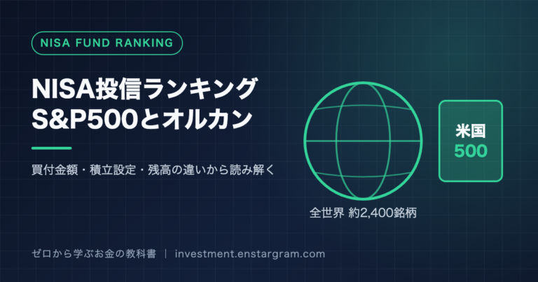 NISA投信ランキング、S&P500とオルカンと書かれたアイキャッチ画像