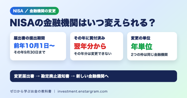 NISAの金融機関変更。届出書は前年10月1日からその年9月30日に提出。その年に変更前の金融機関で買付済みならその年分は変更できない