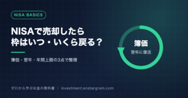 NISAで売却したら枠はいつ・いくら戻る？と書かれたアイキャッチ画像