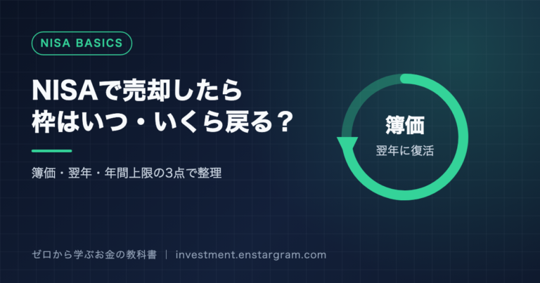 NISAで売却したら枠はいつ・いくら戻る？と書かれたアイキャッチ画像