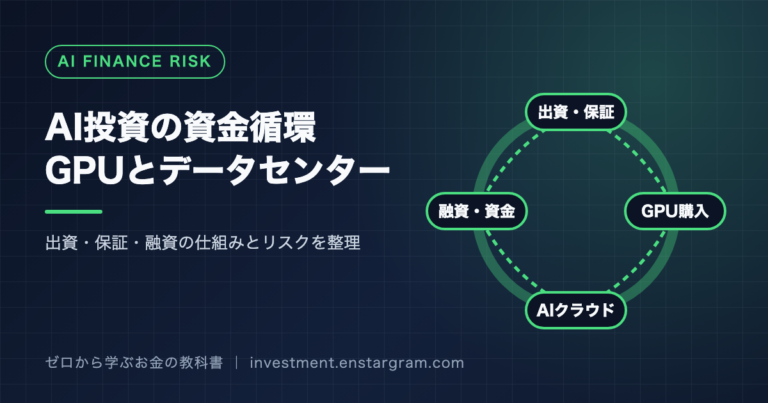 AI投資の資金循環、GPUとデータセンター、出資・保証、GPU購入、AIクラウド、融資・資金の循環図のアイキャッチ画像