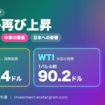 原油高が再び｜Brent101ドル台・WTI90ドル台の理由と日本株・物価・日銀への影響【10月7日】