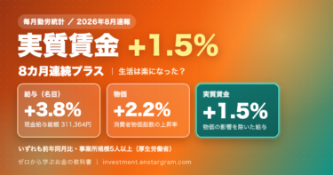 実質賃金プラス1.5％、8カ月連続プラス。給与（名目）プラス3.8％、物価プラス2.2％、実質賃金プラス1.5％のカードを並べたアイキャッチ画像