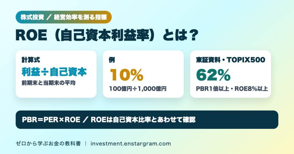 ROEとは？計算式と目安をわかりやすく｜TOPIX500の集計対象企業の62％が「PBR1倍以上・ROE8％以上」、東証の2026年10月公表資料とPBR・自己資本比率との関係