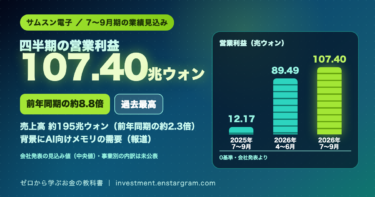 サムスン電子の7〜9月営業利益は約107兆ウォンで過去最高｜前年の約8.8倍、AIメモリ需要と日本の半導体株への影響