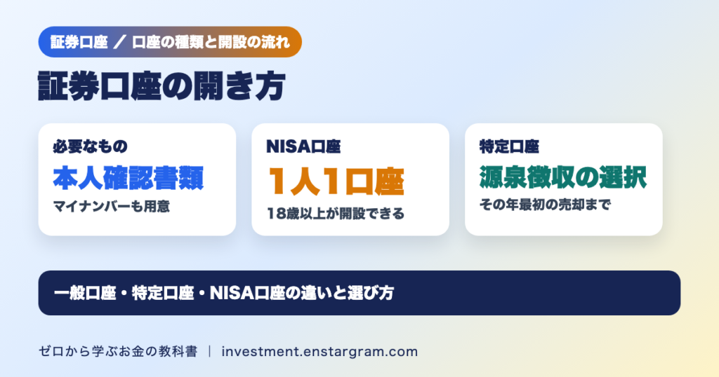 証券口座の開き方｜必要なものは本人確認書類とマイナンバー、特定口座・NISA口座の選び方と開設の流れ