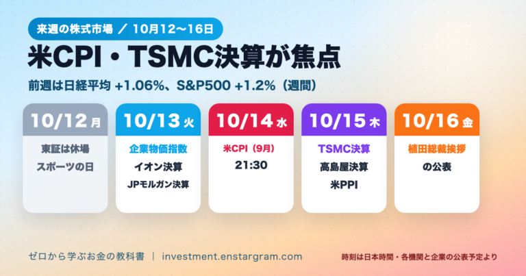 10月12日から16日の重要日程。12日（月）東証休場（スポーツの日）、13日（火）企業物価指数・イオン決算・JPモルガン決算、14日（水）米CPI、15日（木）TSMC決算・高島屋決算・米PPI、16日（金）植田総裁挨拶の公表