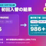 TOPIX初回定期入替の結果｜新規追加35銘柄・移行措置683銘柄、変更点と投資信託への影響を解説