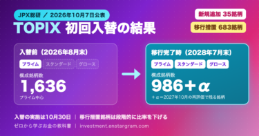 TOPIX初回入替の結果。新規追加35銘柄、移行措置683銘柄。構成銘柄数は入替前（2026年8月末）1,636銘柄から、移行完了時（2028年7月末）986銘柄に2027年10月の再評価で残る銘柄を加えた数へ。JPX総研2026年10月7日公表