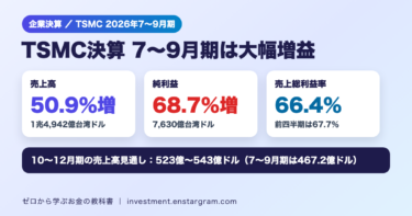 TSMC決算7〜9月期は純利益68.7％増の7,630億台湾ドル｜売上高は見通し上限超え、10〜12月期は523億〜543億ドル予想