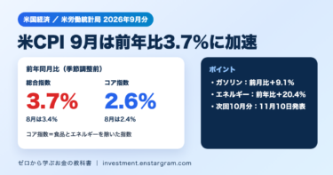米CPI9月は前年比3.7％に加速｜ガソリン前月比9.1％高が押し上げ、コアは2.6％ 金利・NISAへの影響と次回発表日