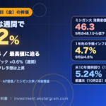 米国株10月9日｜S&P500は週間1.2％高、ミシガン大消費者信頼感は46.3に低下 予想インフレ4.7％とNISAへの影響